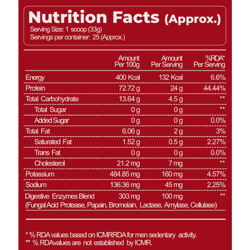 FTG Beta Whey - Image 3